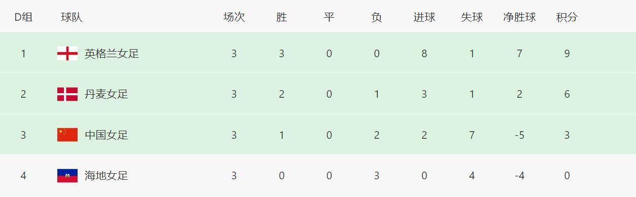 正义管理者之妻